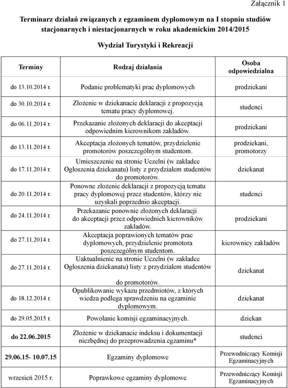 11.2014 r. do 27.11.2014 r. do 18.12.2014 r. Złożenie w dziekanacie deklaracji z propozycją tematu pracy dyplomowej. Przekazanie złożonych deklaracji do akceptacji odpowiednim kierownikom zakładów.