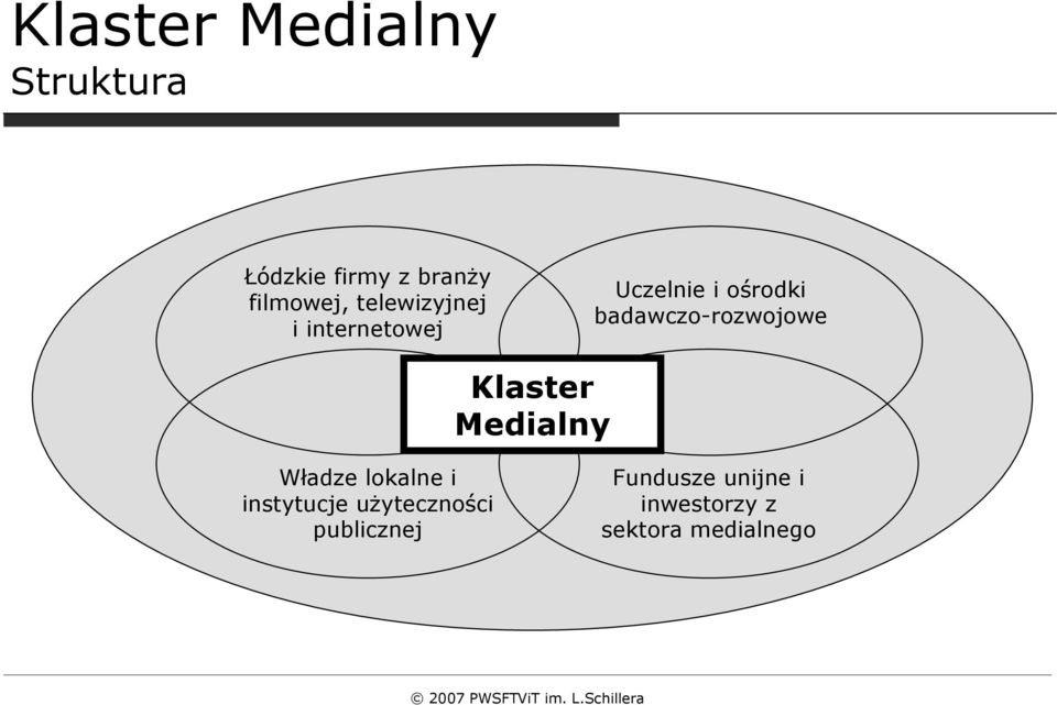 badawczo-rozwojowe Klaster Medialny Władze lokalne i