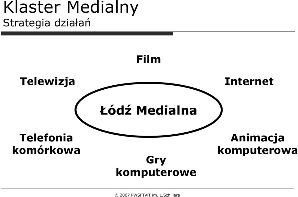 Telefonia komórkowa Łódź