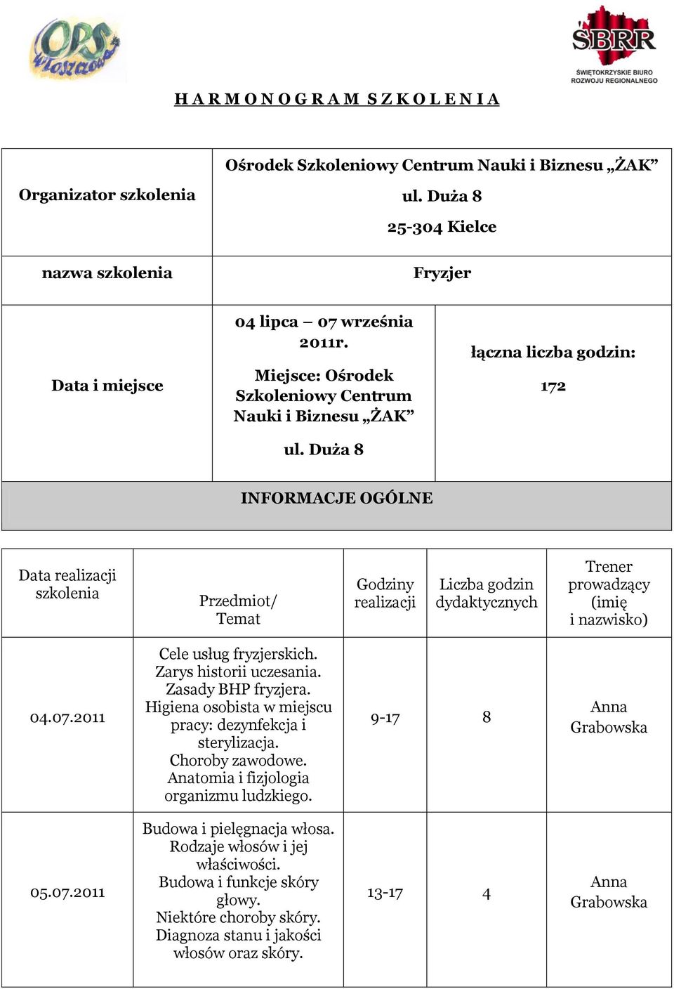 Duża 8 łączna liczba godzin: 172 INFORMACJE OGÓLNE Data realizacji szkolenia Przedmiot/ Temat Godziny realizacji Liczba godzin dydaktycznych Trener prowadzący (imię i nazwisko) 04.07.