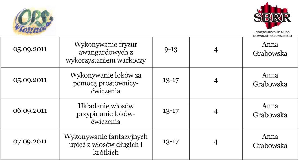 2011 Wykonywanie loków za pomocą prostownicyćwiczenia 06.09.