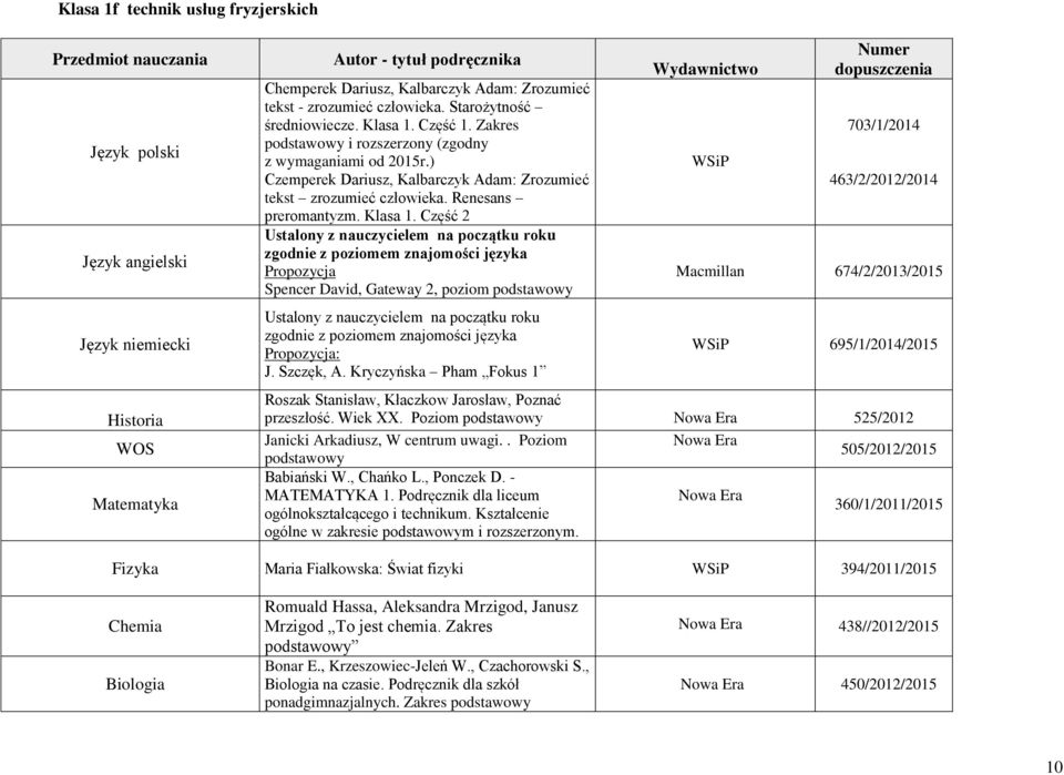 Część 2 zgodnie z poziomem znajomości języka Propozycja Spencer David, Gateway 2, poziom podstawowy zgodnie z poziomem znajomości języka Propozycja: J. Szczęk, A.
