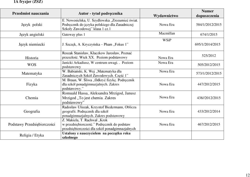 Kryczyńska Pham Fokus 1 695/1/2014/2015 Historia WOS Fizyka Chemia Geografia Podstawy Przedsiębiorczości Roszak Stanisław, Kłaczkow Jarosław, Poznać przeszłość. Wiek XX.