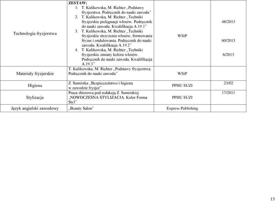T. Kulikowska, M. Richter Techniki fryzjerskie zmiany koloru włosów. Podręcznik do nauki zawodu. Kwalifikacja A.19.3 T. Kulikowska, M. Richter Podstawy fryzjerstwa.