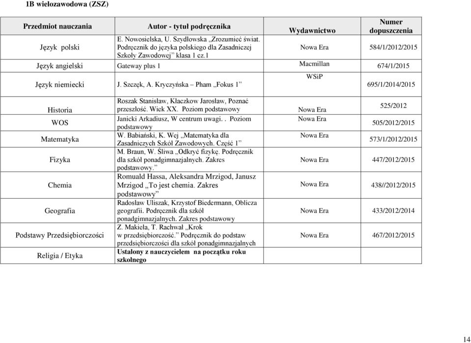 Kryczyńska Pham Fokus 1 695/1/2014/2015 Historia WOS Fizyka Chemia Geografia Podstawy Przedsiębiorczości Roszak Stanisław, Kłaczkow Jarosław, Poznać przeszłość. Wiek XX.