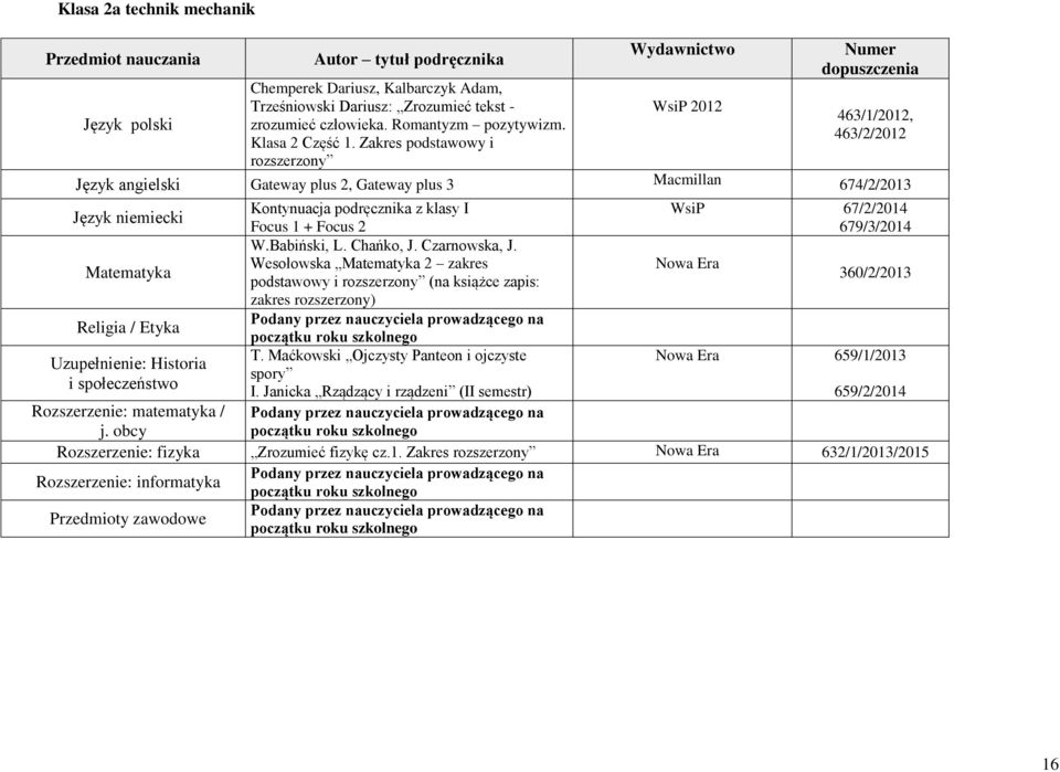 679/3/2014 W.Babiński, L. Chańko, J. Czarnowska, J. Wesołowska 2 zakres podstawowy i rozszerzony (na książce zapis: 360/2/2013 zakres rozszerzony) T.