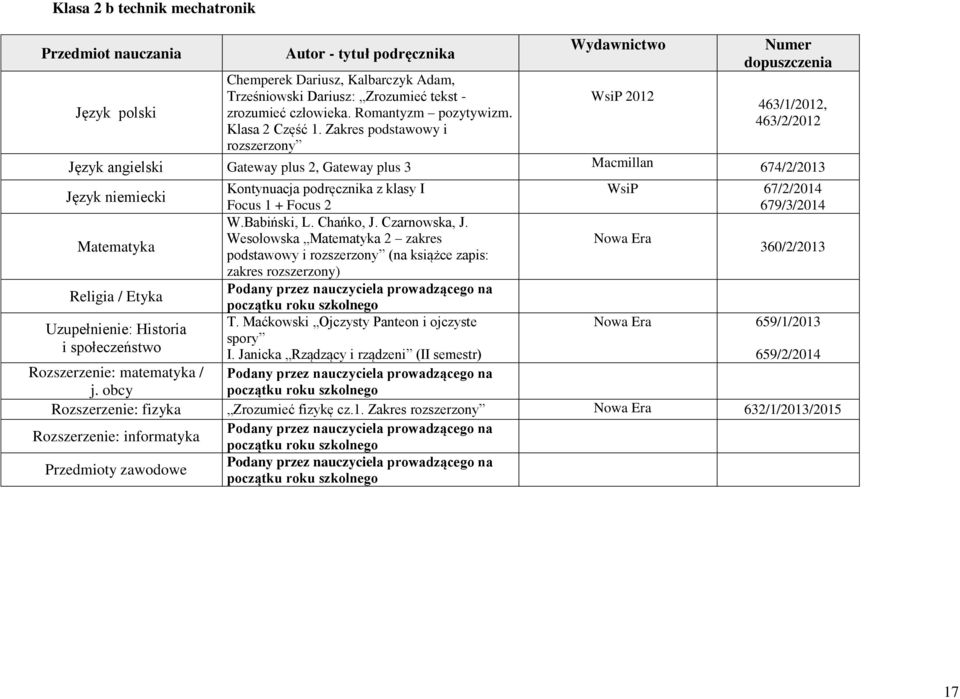 679/3/2014 W.Babiński, L. Chańko, J. Czarnowska, J. Wesołowska 2 zakres podstawowy i rozszerzony (na książce zapis: 360/2/2013 zakres rozszerzony) T.