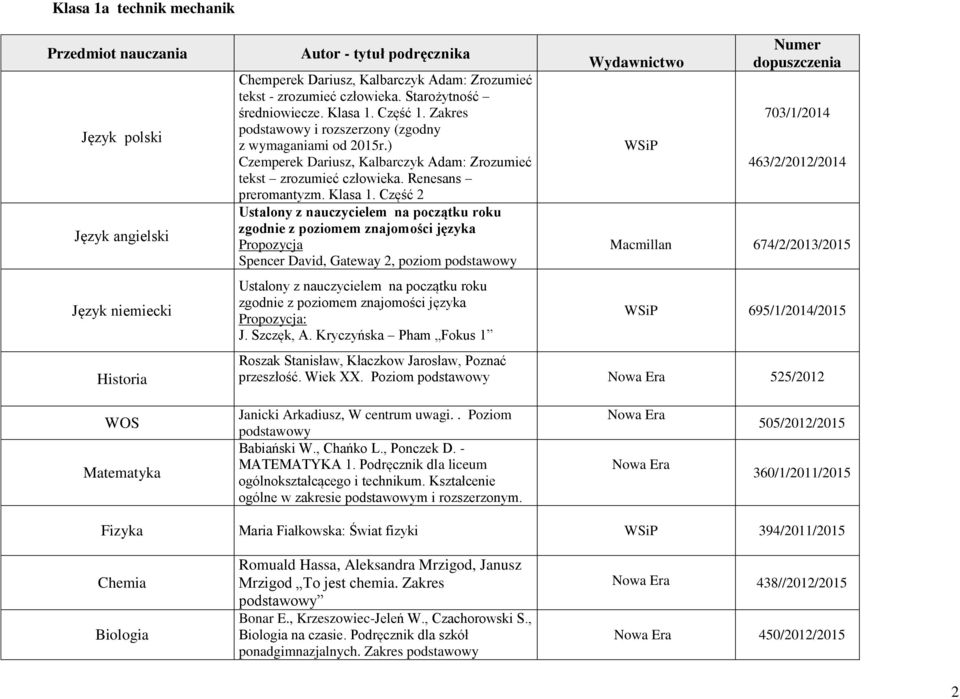 Część 2 zgodnie z poziomem znajomości języka Propozycja Spencer David, Gateway 2, poziom podstawowy zgodnie z poziomem znajomości języka Propozycja: J. Szczęk, A.