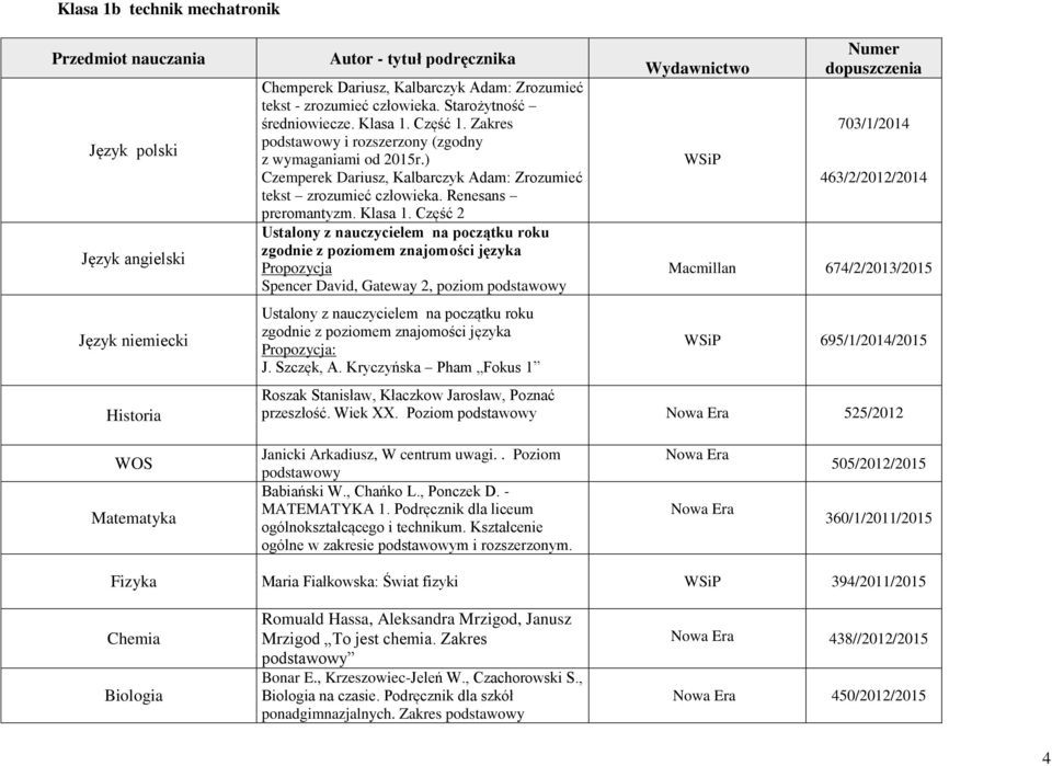 Część 2 zgodnie z poziomem znajomości języka Propozycja Spencer David, Gateway 2, poziom podstawowy zgodnie z poziomem znajomości języka Propozycja: J. Szczęk, A.