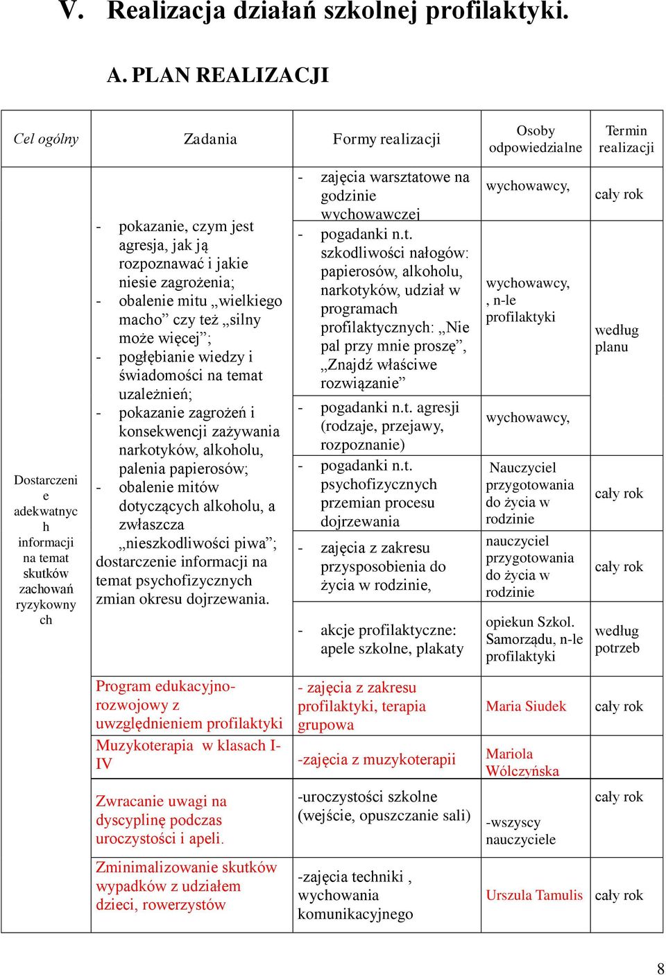 zagrożenia; - obalenie mitu wielkiego macho czy też silny może więcej ; - pogłębianie wiedzy i świadomości na temat uzależnień; - pokazanie zagrożeń i konsekwencji zażywania narkotyków, alkoholu,