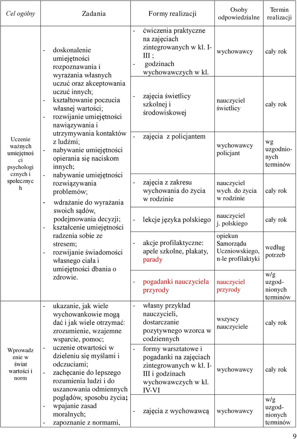 naciskom innych; - nabywanie umiejętności rozwiązywania problemów; - wdrażanie do wyrażania swoich sądów, podejmowania decyzji; - kształcenie umiejętności radzenia sobie ze stresem; - rozwijanie