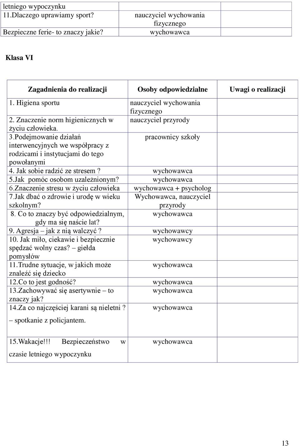 Podejmowanie działań pracownicy szkoły interwencyjnych we współpracy z rodzicami i instytucjami do tego powołanymi 4. Jak sobie radzić ze stresem? 5.Jak pomóc osobom uzależnionym? 6.