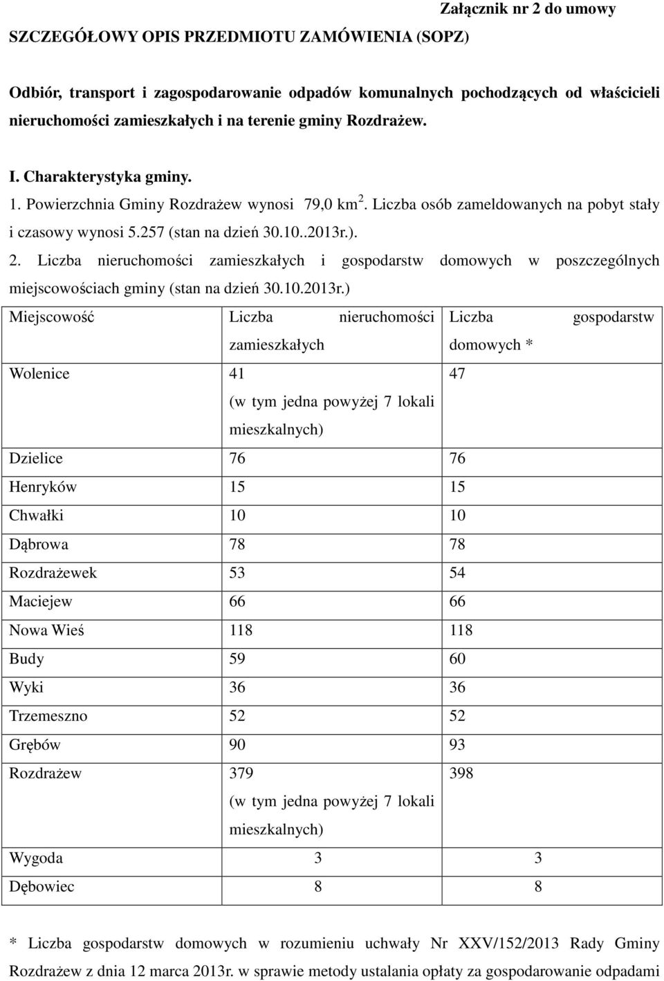 Liczba osób zameldowanych na pobyt stały i czasowy wynosi 5.257 (stan na dzień 30.10..2013r.). 2.