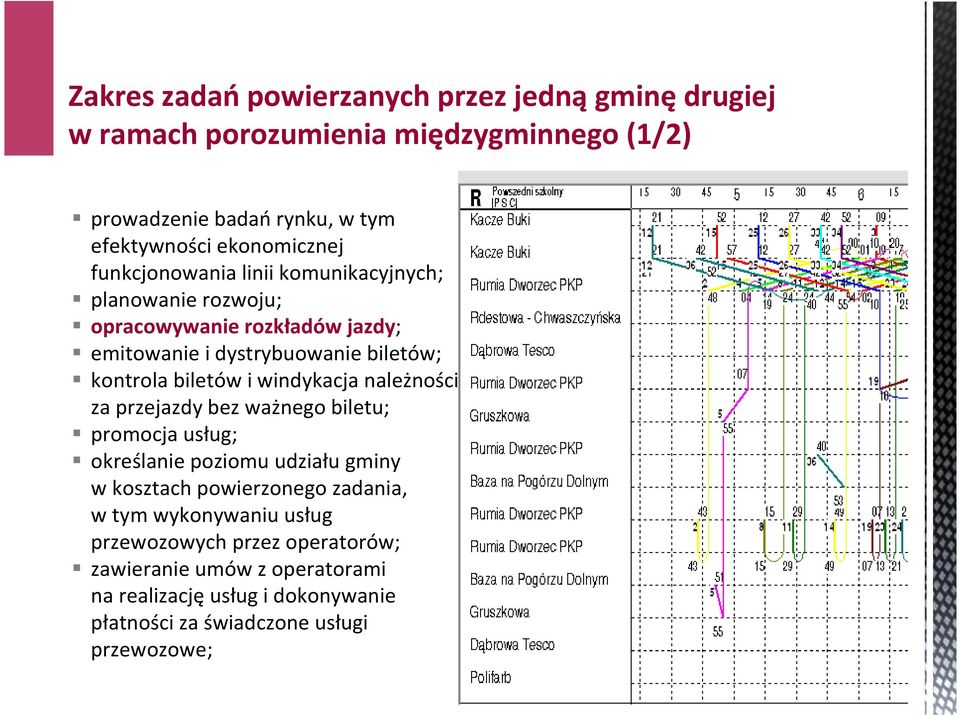 biletów i windykacja należności za przejazdy bez ważnego biletu; promocja usług; określanie poziomu udziału gminy w kosztach powierzonego zadania, w