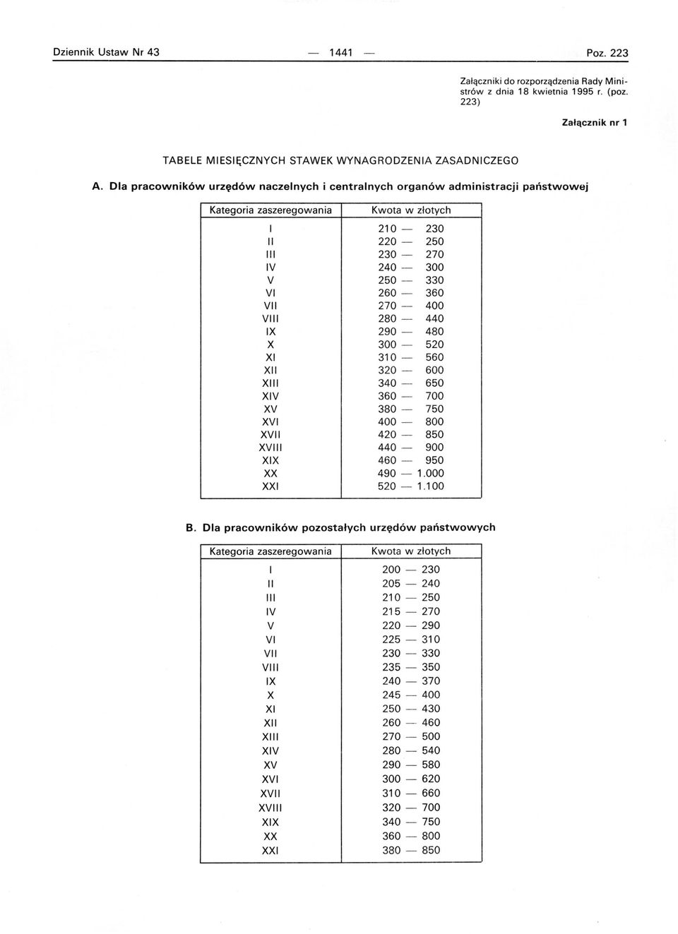 280-440 IX 290-480 X 300-520 XI 30-560 XII 320-600 XIII 340-650 XIV 360-700 XV 380-750 XVI 400-800 XVII 420-850 XVIII 440-900 XIX 460-950 XX 490 -.000 XXI 520 -.00 B.