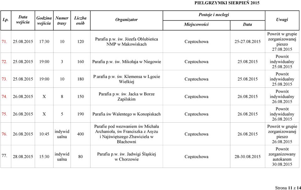 X 5 190 Parafia św Walentego w Konopiskach 76. 10:45 77. 28.08.