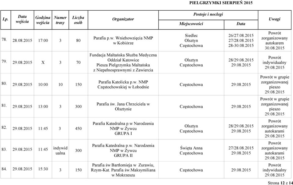 13:00 3 300 Parafia św. Jana Chrzciciela w Olsztynie w grupie 82. 11:45 3 450 Parafia Katedralna p.w Narodzenia NMP w Żywcu GRUPA I Olsztyn 28/ 83.