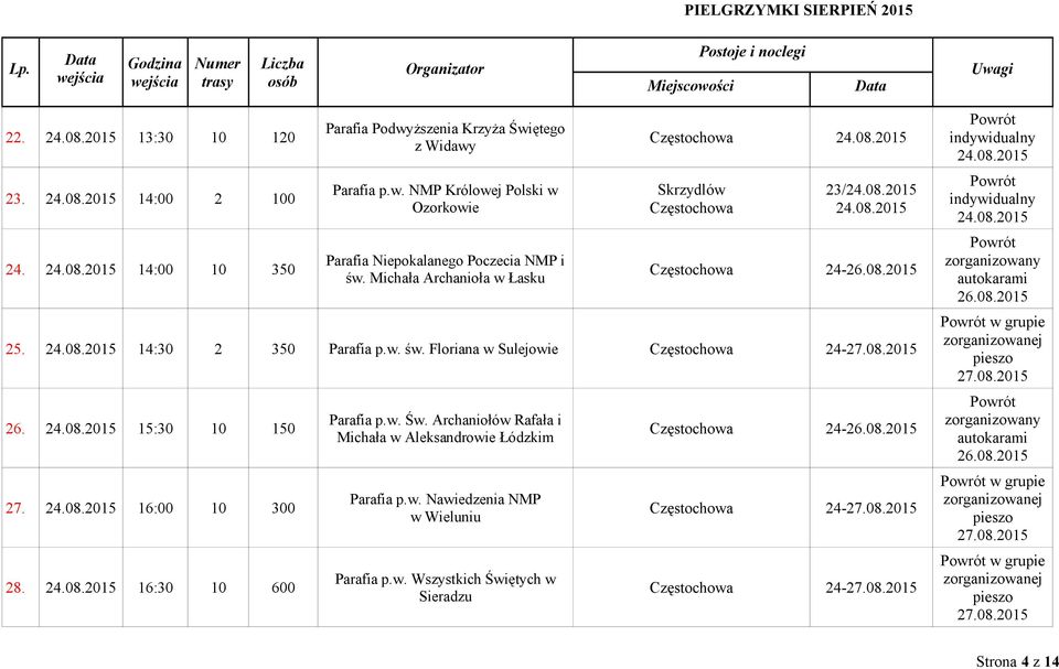 Michała Archanioła w Łasku Skrzydlów 23/ 24-25. 14:30 2 350 Parafia p.w. św. Floriana w Sulejowie 24-26. 15:30 10 150 27.