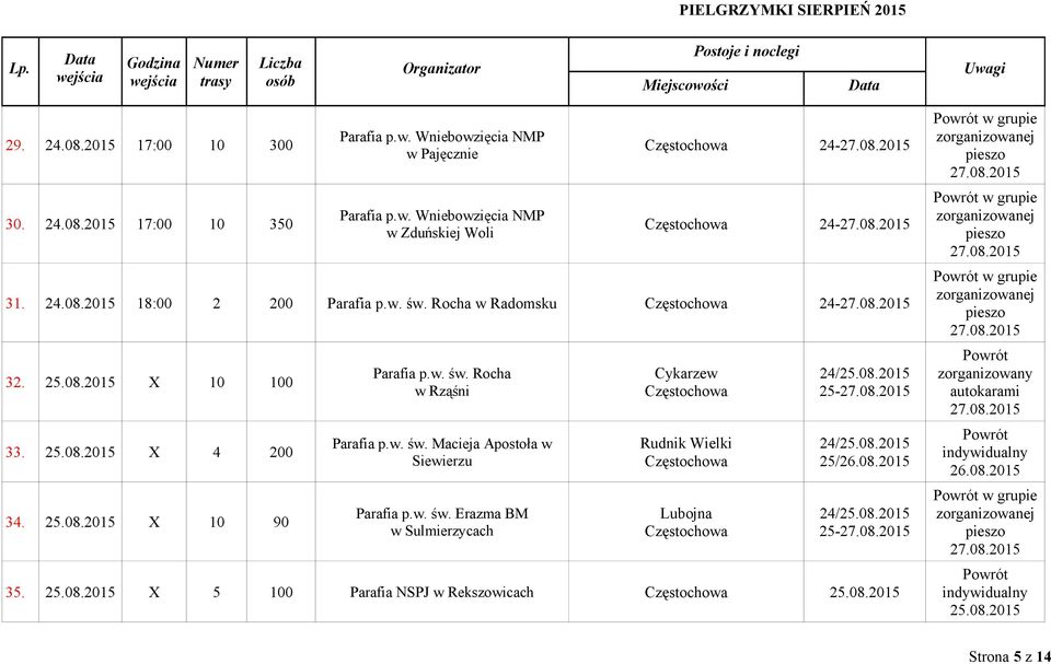 w. św. Macieja Apostoła w Siewierzu Parafia p.w. św. Erazma BM w Sulmierzycach Cykarzew Rudnik Wielki Lubojna 24/ 25-24/ 25/ 24/ 25-35.