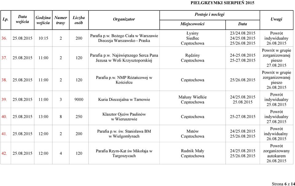 12:00 4 120 Klasztor Ojców Paulinów w Wieruszowie Parafia p.w. św.