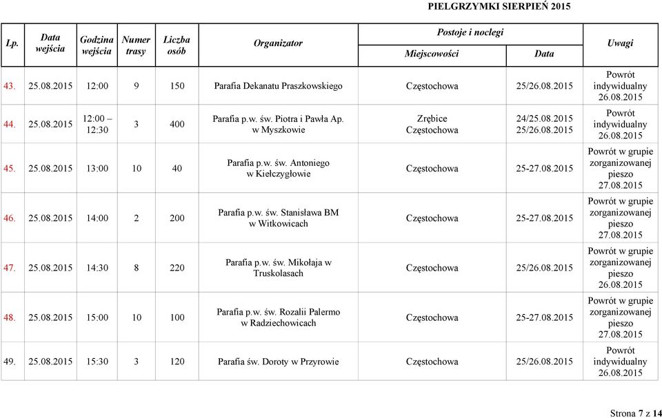 w. św. Mikołaja w Truskolasach Parafia p.w. św. Rozalii Palermo w Radziechowicach Zrębice 24/ 25/ 25-25- 25/ 25-49.