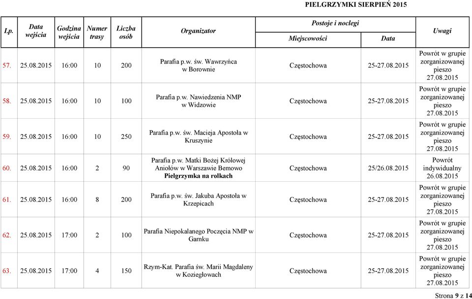 16:00 8 200 Parafia p.w. św. Jakuba Apostoła w Krzepicach 25- w grupie 62.