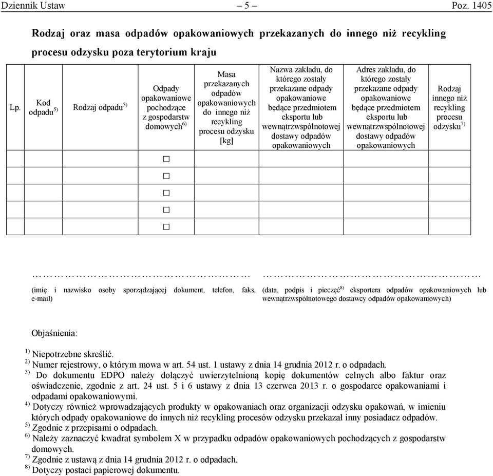 odpadów do innego niż recykling procesu odzysku [kg] Nazwa zakładu, do Adres zakładu, do Rodzaj innego niż recykling procesu odzysku 7) (imię i nazwisko osoby sporządzającej dokument, telefon, faks,