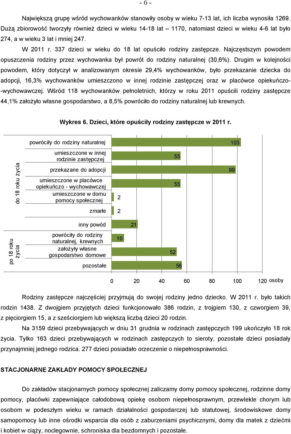 Najczęstszym powodem opuszczenia rodziny przez wychowanka był powrót do rodziny naturalnej (30,6%).