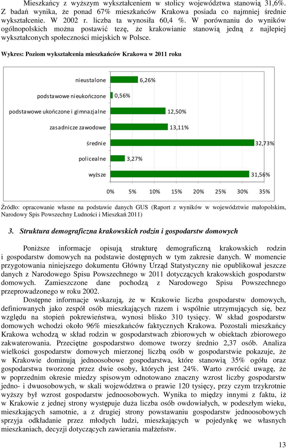 Wykres: Poziom wykształcenia mieszkańców Krakowa w 2011 roku nieustalone 6,26% podstawowe nieukończone 0,56% podstawowe ukończone i gimnazjalne zasadnicze zawodowe 12,50% 13,11% średnie 32,73%