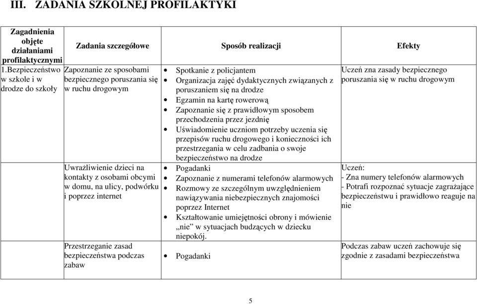 osobami obcymi w domu, na ulicy, podwórku i poprzez internet Przestrzeganie zasad bezpieczeństwa podczas zabaw Spotkanie z policjantem Organizacja zajęć dydaktycznych związanych z poruszaniem się na