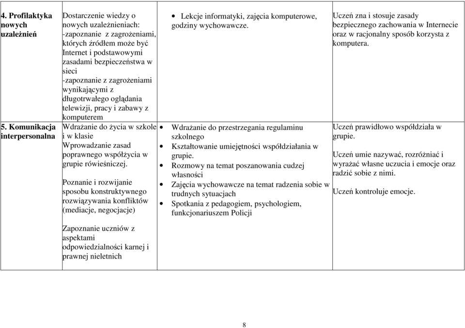 zagrożeniami wynikającymi z długotrwałego oglądania telewizji, pracy i zabawy z komputerem Wdrażanie do życia w szkole i w klasie Wprowadzanie zasad poprawnego współżycia w grupie rówieśniczej.