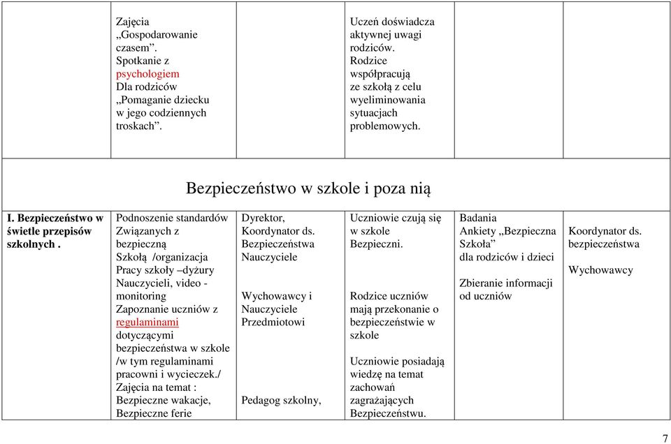 Podnoszenie standardów Związanych z bezpieczną Szkołą /organizacja Pracy szkoły dyżury Nauczycieli, video - monitoring Zapoznanie uczniów z regulaminami dotyczącymi bezpieczeństwa w szkole /w tym