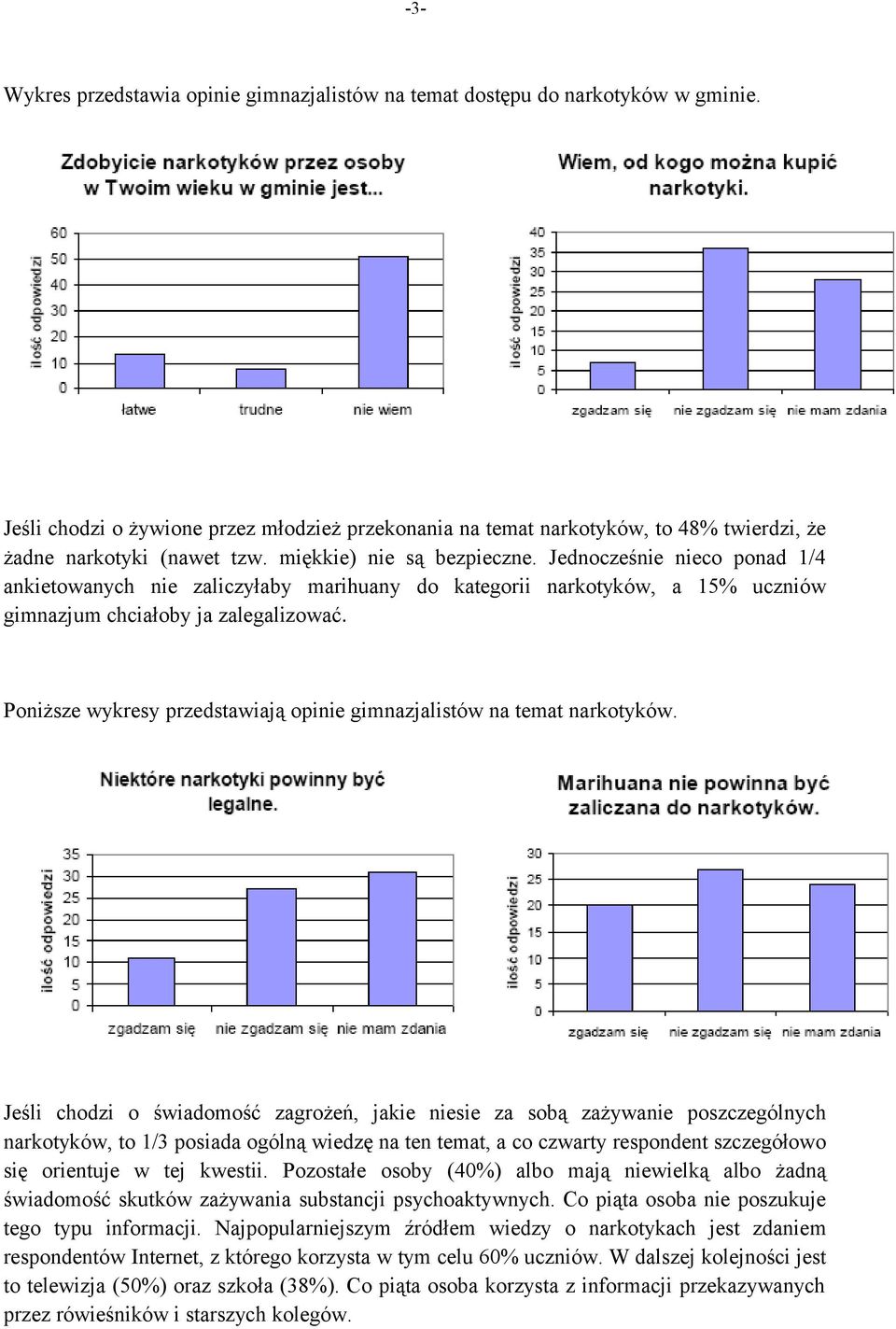 Jednocześnie nieco ponad 1/4 ankietowanych nie zaliczyłaby marihuany do kategorii narkotyków, a 15% uczniów gimnazjum chciałoby ja zalegalizować.