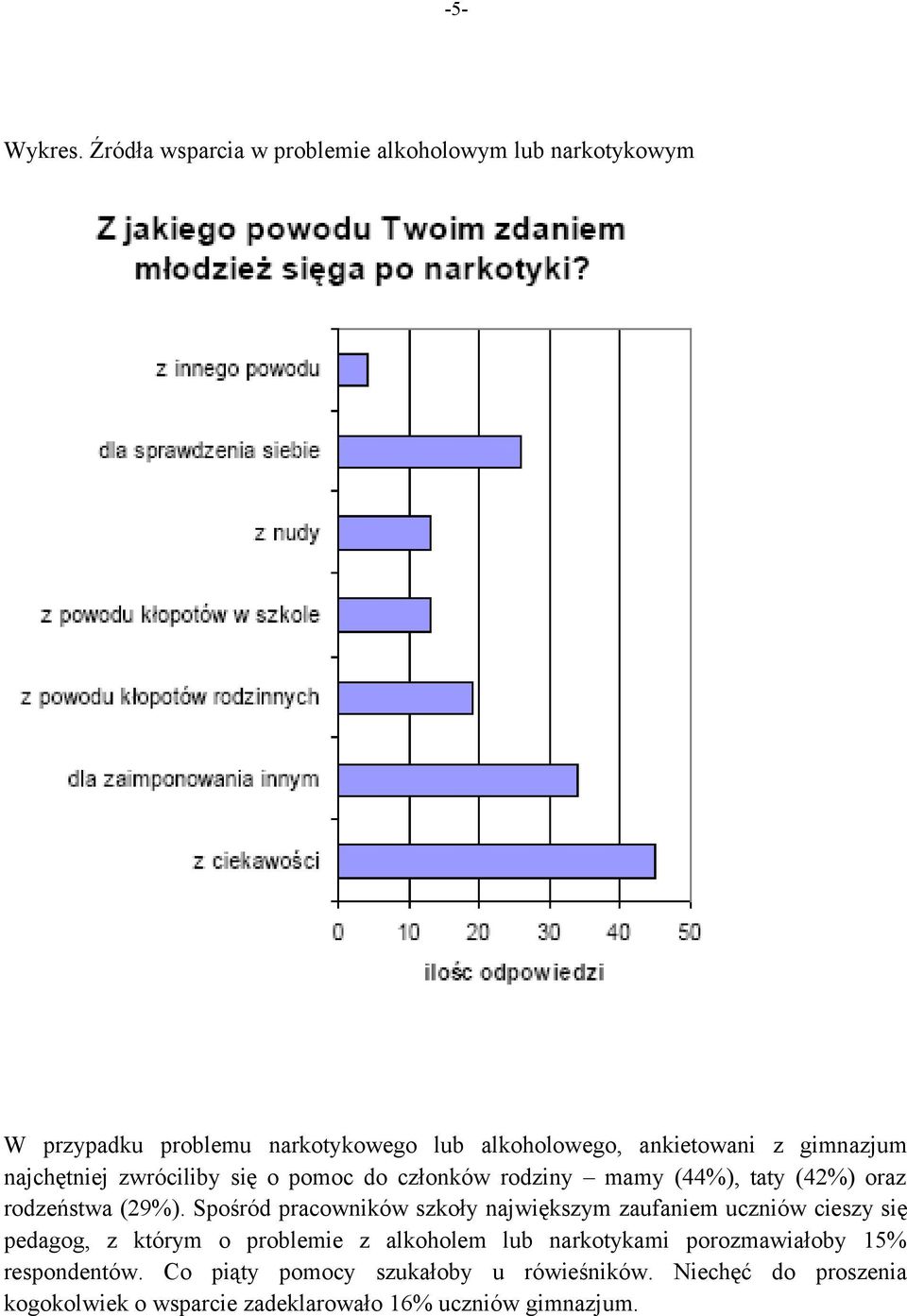 gimnazjum najchętniej zwróciliby się o pomoc do członków rodziny mamy (44%), taty (42%) oraz rodzeństwa (29%).