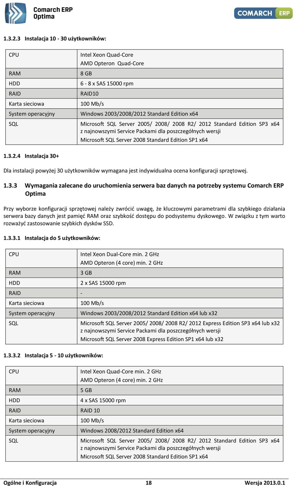 Standard Edition x64 Microsoft SQL Server 2005/ 2008/ 2008 R2/ 2012 Standard Edition SP3 x64 z najnowszymi Service Packami dla poszczegółnych wersji Microsoft SQL Server 2008 Standard Edition SP1 x64