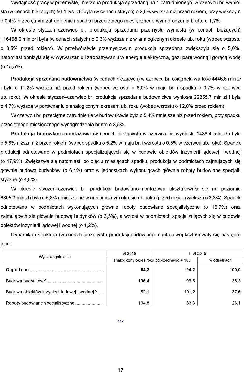 W okresie styczeń czerwiec br. produkcja sprzedana przemysłu wyniosła (w cenach bieżących) 116468,0 mln zł i była (w cenach stałych) o 0,6% wyższa niż w analogicznym okresie ub.