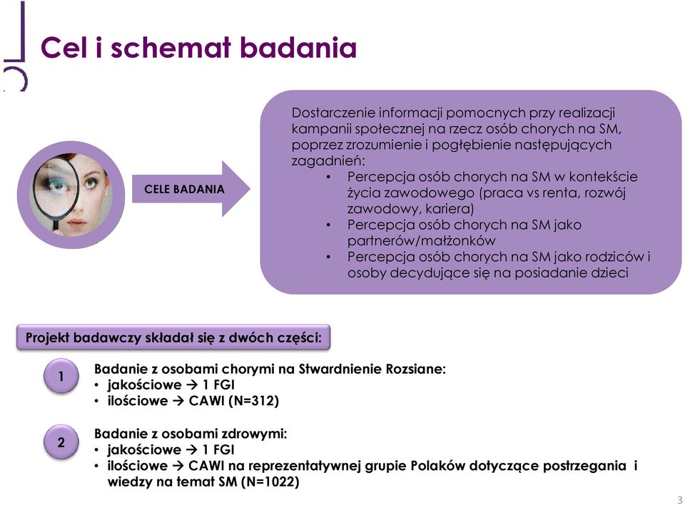 chorych na SM jako rodziców i osoby decydujące się na posiadanie dzieci Projekt badawczy składał się z dwóch części: 1 2 Badanie z osobami chorymi na Stwardnienie Rozsiane: