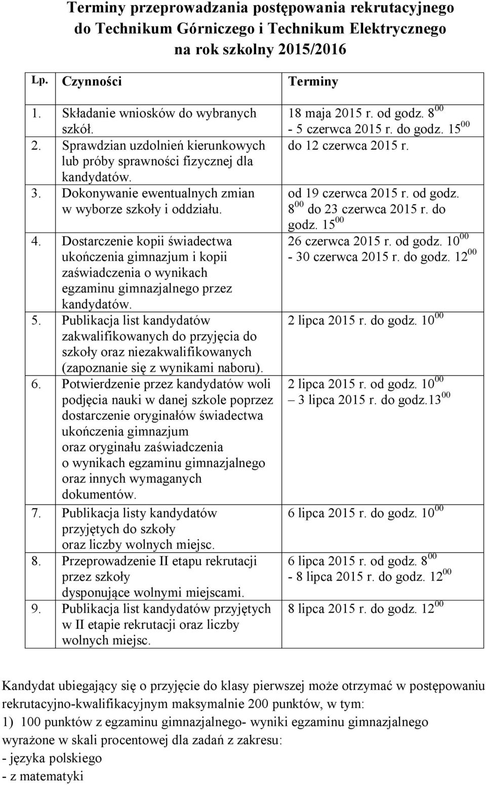 Publikacja list kandydatów zakwalifikowanych do przyjęcia do szkoły oraz niezakwalifikowanych (zapoznanie się z wynikami naboru). 6.