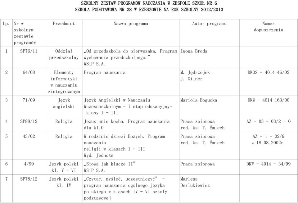 przedszkola do pierwszaka. Program wychowania przedszkolnego. WSiP S.A.