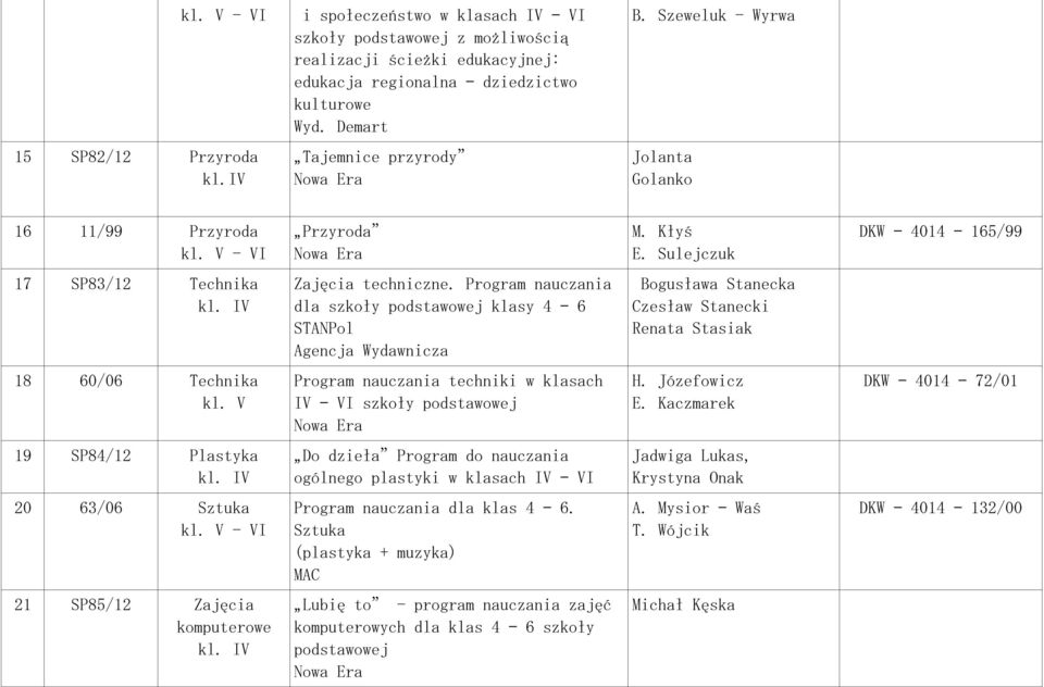 Program nauczania dla szkoły podstawowej klasy 4 6 STANPol Agencja Wydawnicza Bogusława Stanecka Czesław Stanecki Renata Stasiak 18 60/06 Technika kl.