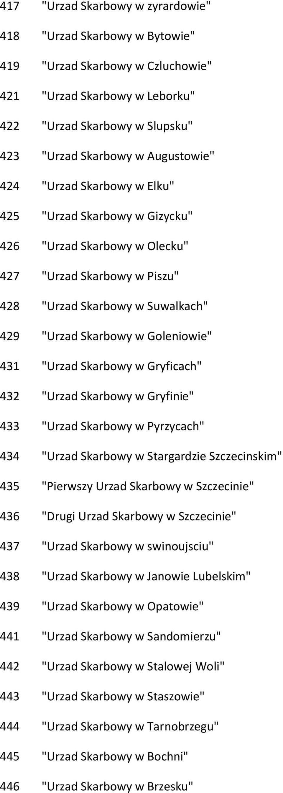 Skarbowy w Gryficach" 432 "Urzad Skarbowy w Gryfinie" 433 "Urzad Skarbowy w Pyrzycach" 434 "Urzad Skarbowy w Stargardzie Szczecinskim" 435 "Pierwszy Urzad Skarbowy w Szczecinie" 436 "Drugi Urzad