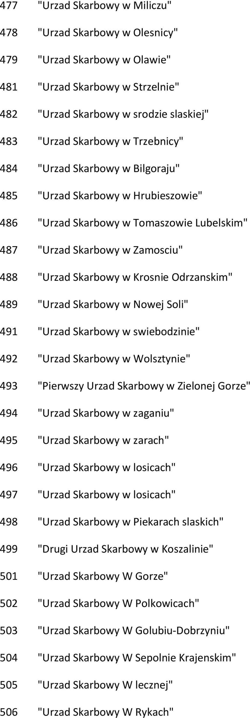 Skarbowy w Nowej Soli" 491 "Urzad Skarbowy w swiebodzinie" 492 "Urzad Skarbowy w Wolsztynie" 493 "Pierwszy Urzad Skarbowy w Zielonej Gorze" 494 "Urzad Skarbowy w zaganiu" 495 "Urzad Skarbowy w