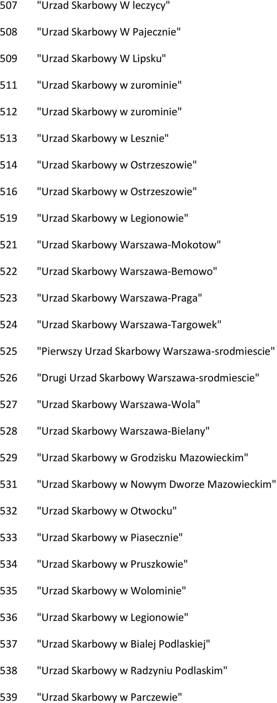 Warszawa-Praga" 524 "Urzad Skarbowy Warszawa-Targowek" 525 "Pierwszy Urzad Skarbowy Warszawa-srodmiescie" 526 "Drugi Urzad Skarbowy Warszawa-srodmiescie" 527 "Urzad Skarbowy Warszawa-Wola" 528 "Urzad