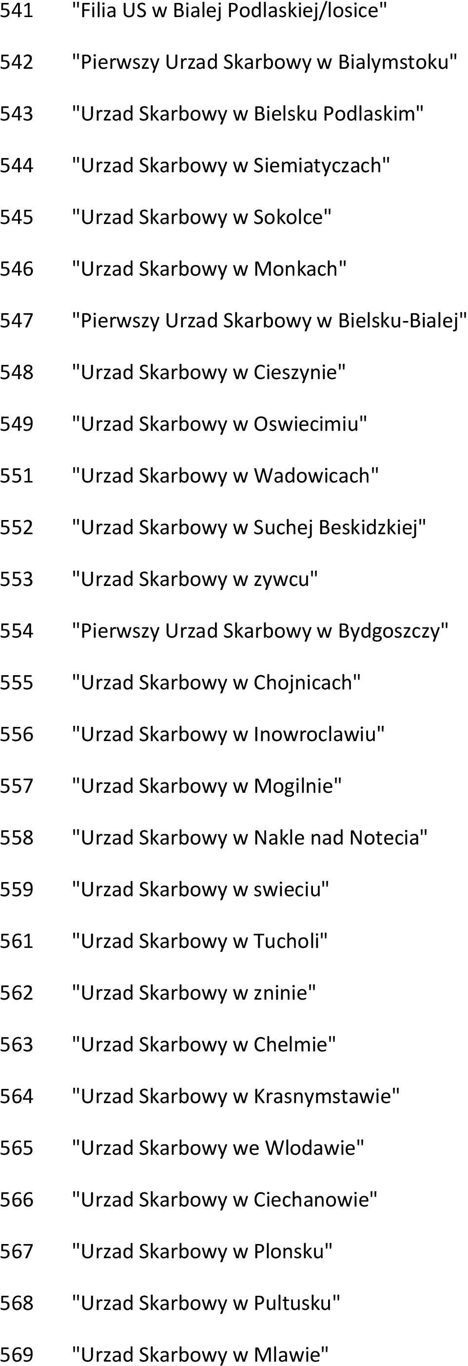 Suchej Beskidzkiej" 553 "Urzad Skarbowy w zywcu" 554 "Pierwszy Urzad Skarbowy w Bydgoszczy" 555 "Urzad Skarbowy w Chojnicach" 556 "Urzad Skarbowy w Inowroclawiu" 557 "Urzad Skarbowy w Mogilnie" 558