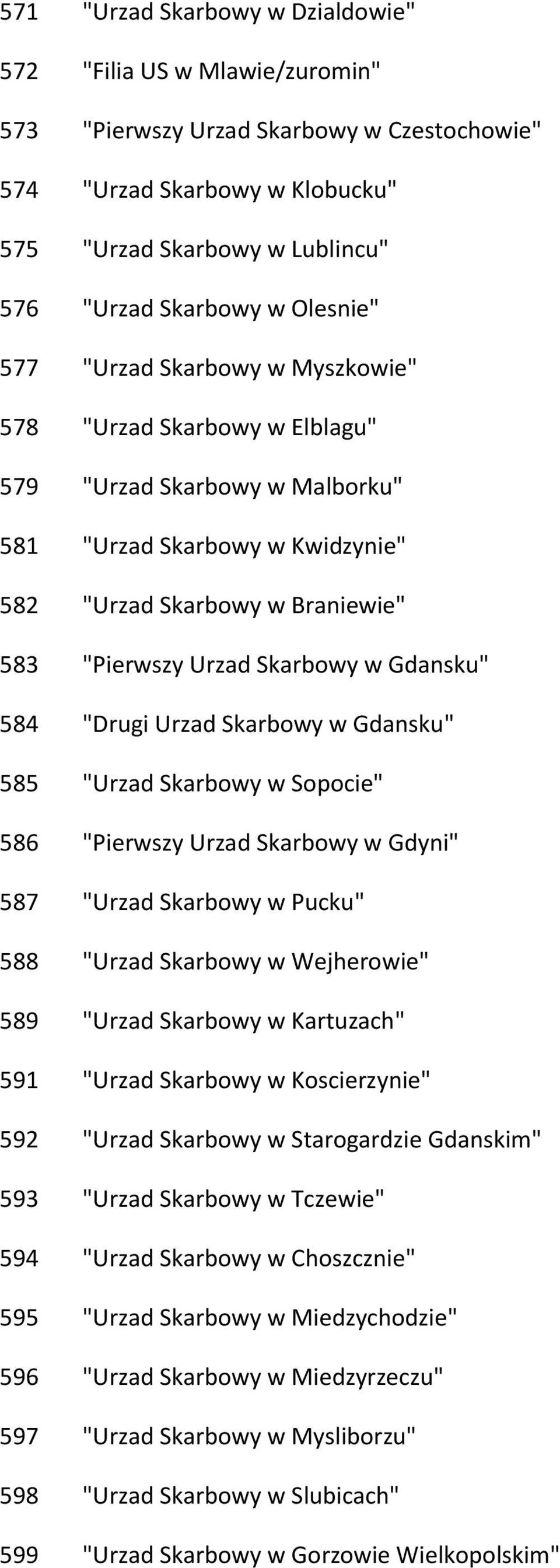 w Gdansku" 584 "Drugi Urzad Skarbowy w Gdansku" 585 "Urzad Skarbowy w Sopocie" 586 "Pierwszy Urzad Skarbowy w Gdyni" 587 "Urzad Skarbowy w Pucku" 588 "Urzad Skarbowy w Wejherowie" 589 "Urzad Skarbowy