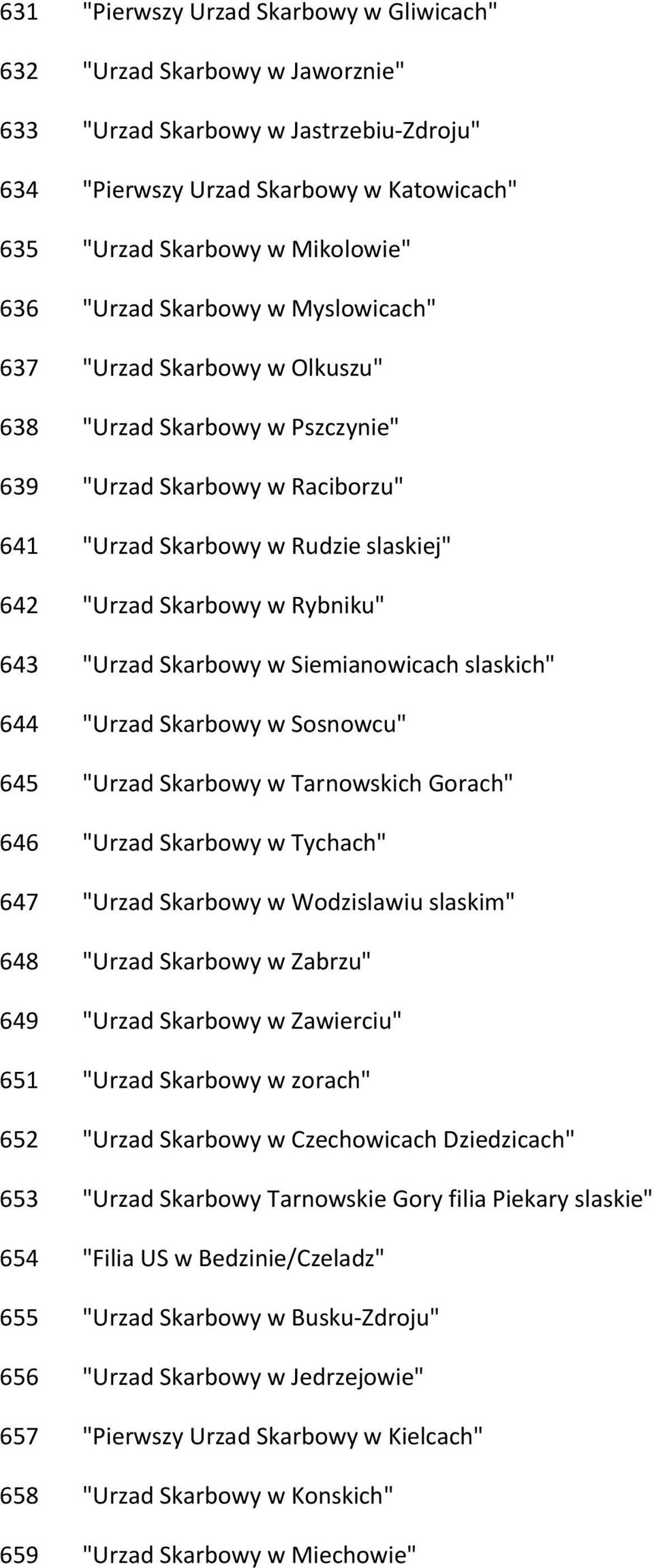 643 "Urzad Skarbowy w Siemianowicach slaskich" 644 "Urzad Skarbowy w Sosnowcu" 645 "Urzad Skarbowy w Tarnowskich Gorach" 646 "Urzad Skarbowy w Tychach" 647 "Urzad Skarbowy w Wodzislawiu slaskim" 648