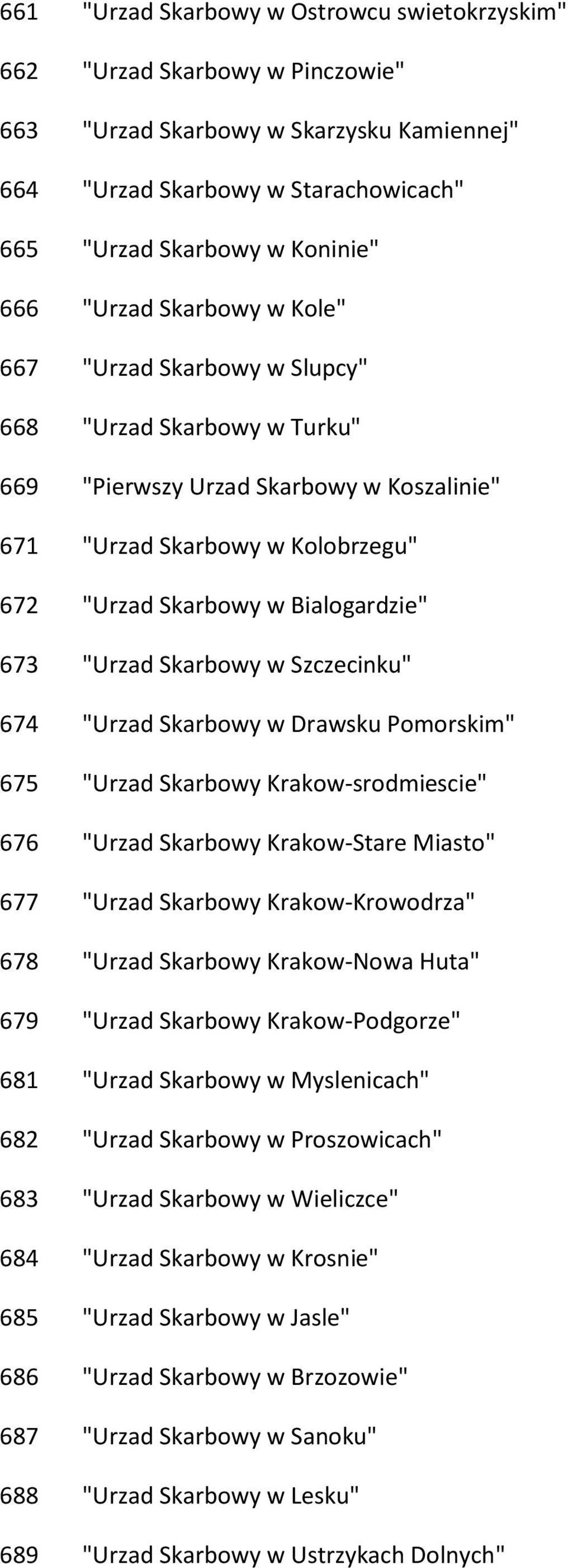 "Urzad Skarbowy w Szczecinku" 674 "Urzad Skarbowy w Drawsku Pomorskim" 675 "Urzad Skarbowy Krakow-srodmiescie" 676 "Urzad Skarbowy Krakow-Stare Miasto" 677 "Urzad Skarbowy Krakow-Krowodrza" 678