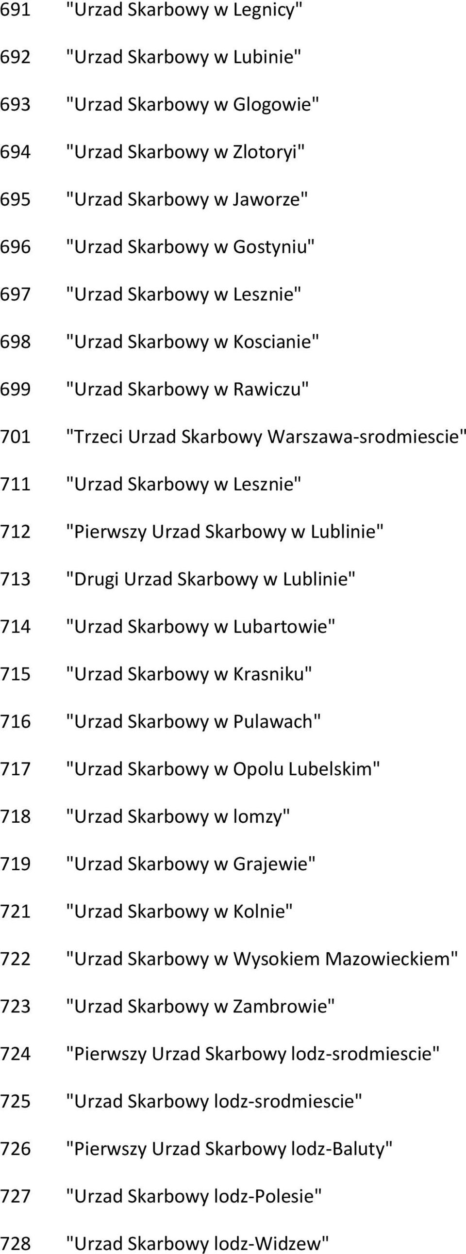 Lublinie" 713 "Drugi Urzad Skarbowy w Lublinie" 714 "Urzad Skarbowy w Lubartowie" 715 "Urzad Skarbowy w Krasniku" 716 "Urzad Skarbowy w Pulawach" 717 "Urzad Skarbowy w Opolu Lubelskim" 718 "Urzad