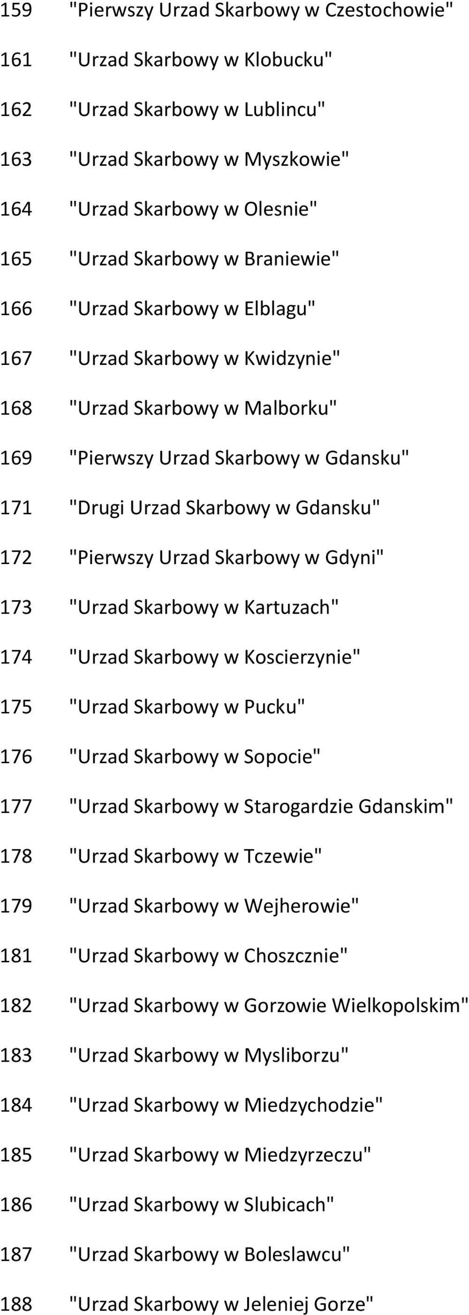 Urzad Skarbowy w Gdyni" 173 "Urzad Skarbowy w Kartuzach" 174 "Urzad Skarbowy w Koscierzynie" 175 "Urzad Skarbowy w Pucku" 176 "Urzad Skarbowy w Sopocie" 177 "Urzad Skarbowy w Starogardzie Gdanskim"