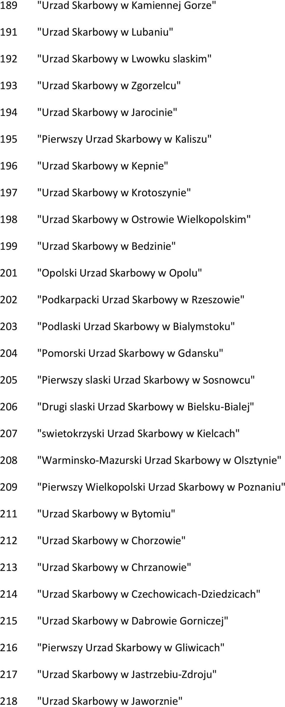 202 "Podkarpacki Urzad Skarbowy w Rzeszowie" 203 "Podlaski Urzad Skarbowy w Bialymstoku" 204 "Pomorski Urzad Skarbowy w Gdansku" 205 "Pierwszy slaski Urzad Skarbowy w Sosnowcu" 206 "Drugi slaski